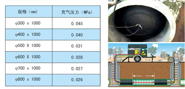 臺(tái)州堵水球塞 臺(tái)州堵水氣囊 DN400氣囊價(jià)格