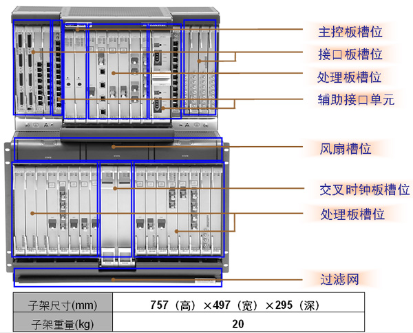 OSN7500_华为OSN7500_OptiX OSN7500