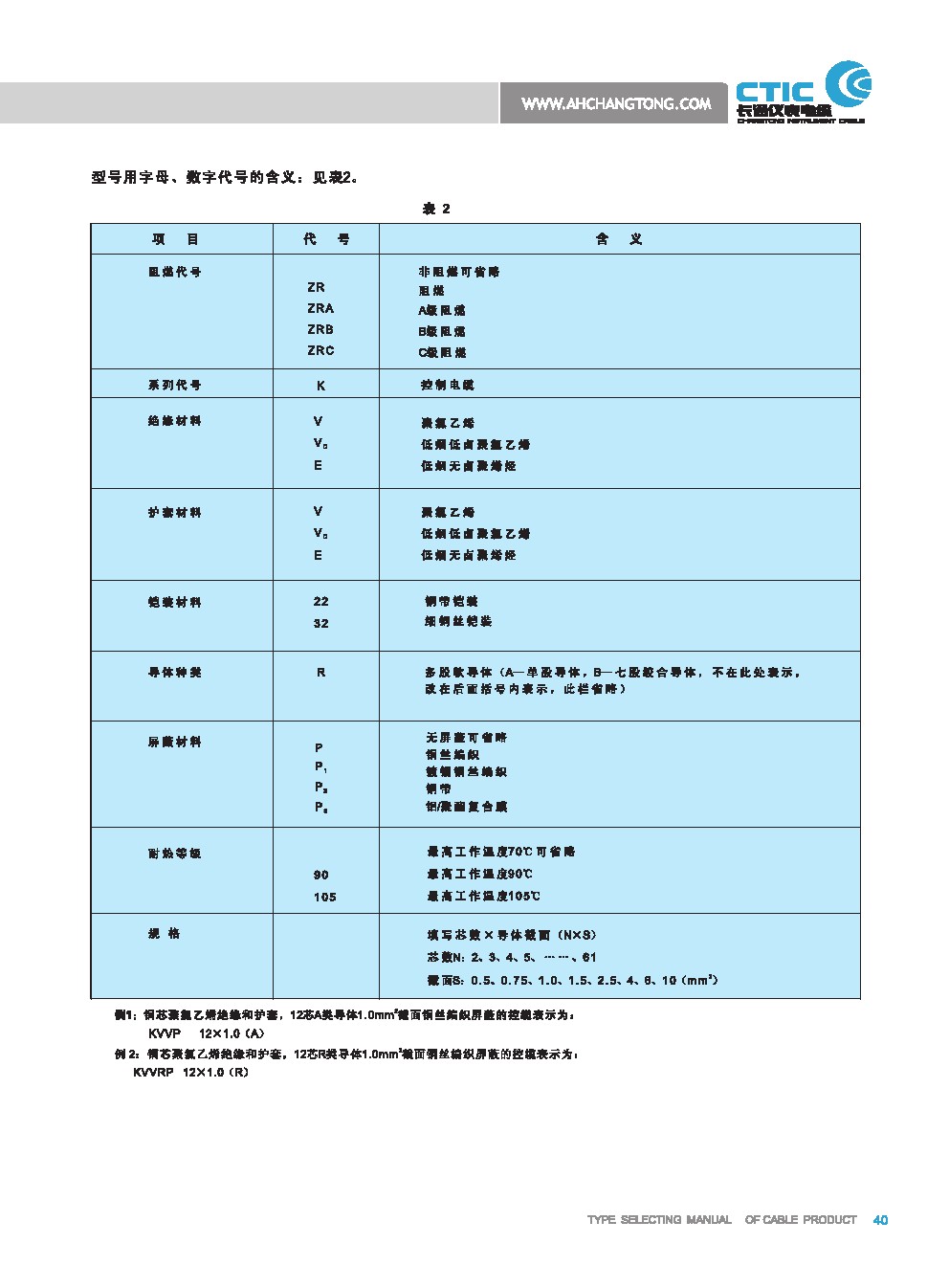 ZR-IJYJP2VP2电缆特性，ZR-IJYJP2VP2技术性能