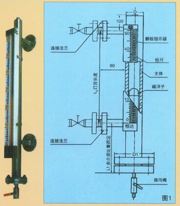 L5770S40頂裝式磁翻柱液位計(jì)