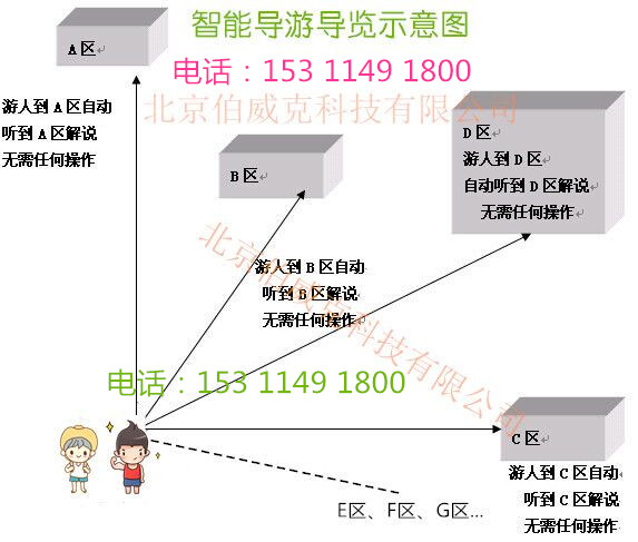 蚌埠景区导览机景区导览器电子导游机自助导览器