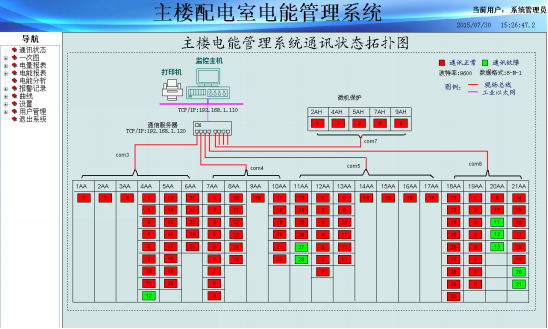 0用户变配电电力监控系统