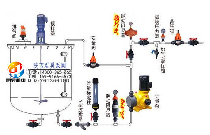 Y型过滤器/安全阀/背压阀/流量标定柱 加药装置配件 脉冲阻尼器