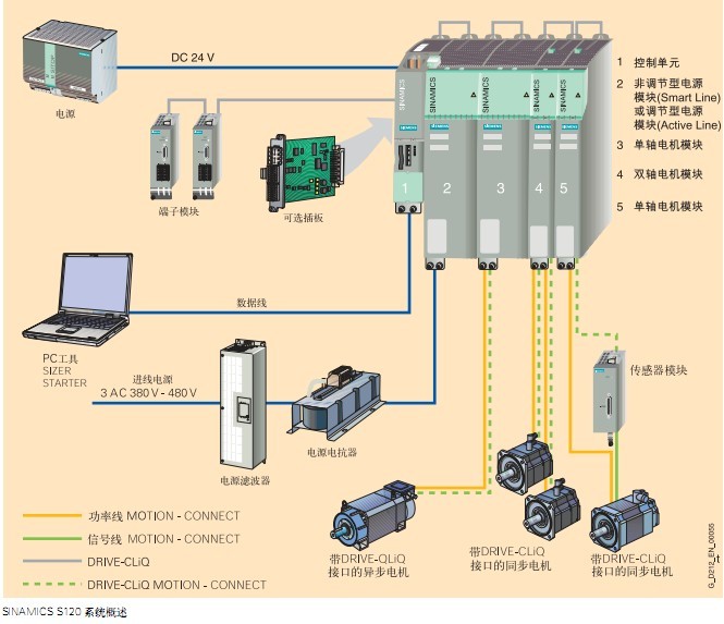 西門(mén)子S120 變頻器6SL3130-1TE22-0AA0