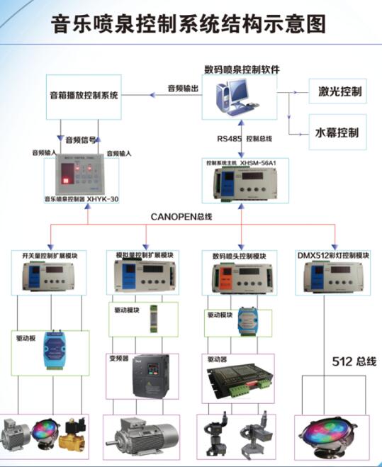 音樂數(shù)碼噴泉控制系統(tǒng) 音樂噴泉電控柜 噴泉控制柜