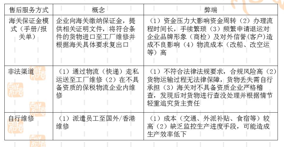 深圳保稅區(qū)退運(yùn)返修第三方維修