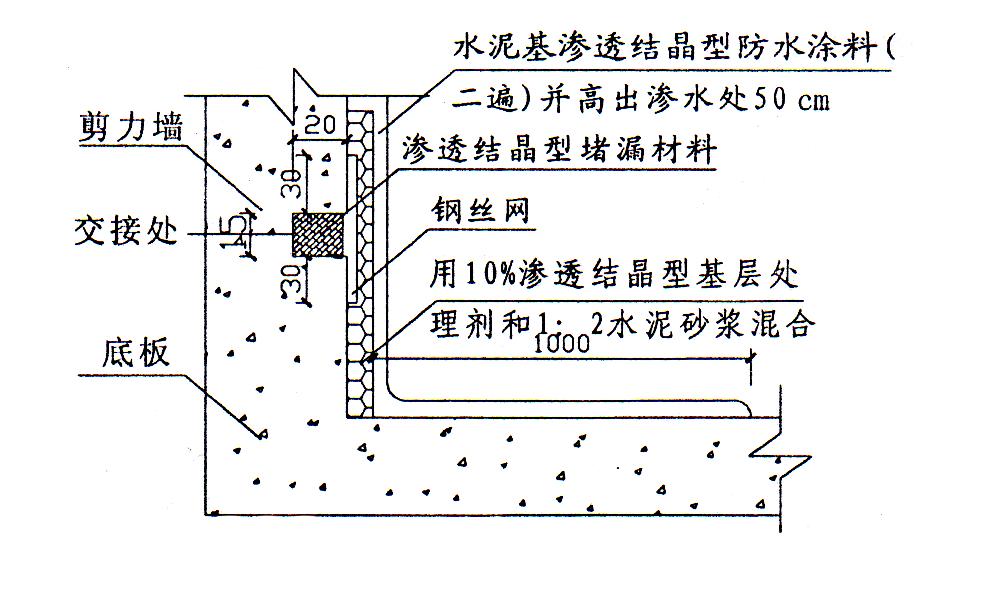 七里河區(qū)滲透結(jié)晶防水涂料市場(chǎng)報(bào)價(jià)【嚴(yán)氏建材采購(gòu)平臺(tái)】