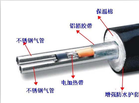 一体化伴热管缆φ1/4〃φ6/φ8/φ10/316ss不锈钢伴热管