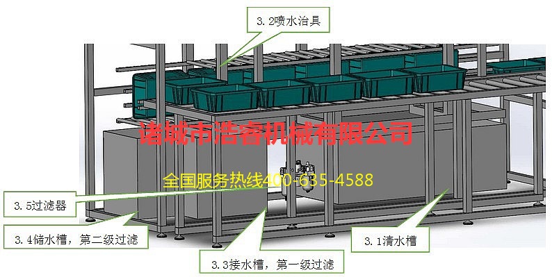 供应浩睿牌高压喷淋洗筐机，塑料筐清洗设备