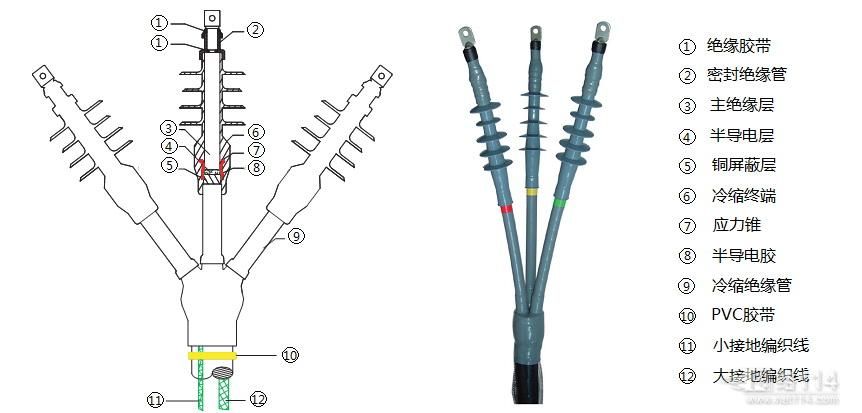 浙江昌西电力10kv单芯冷缩户内电缆终端头生产厂家