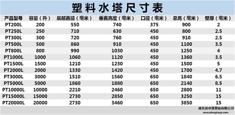 卓逸塑業(yè)廠家供應(yīng)湖北潛江15噸硫酸儲罐