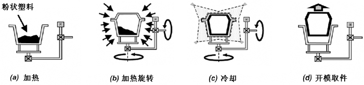 5立方化工搅拌桶批发价格诺顺滚塑储罐