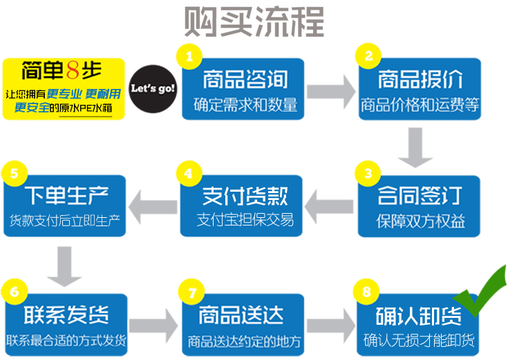 10立方溶液箱储液罐厂家