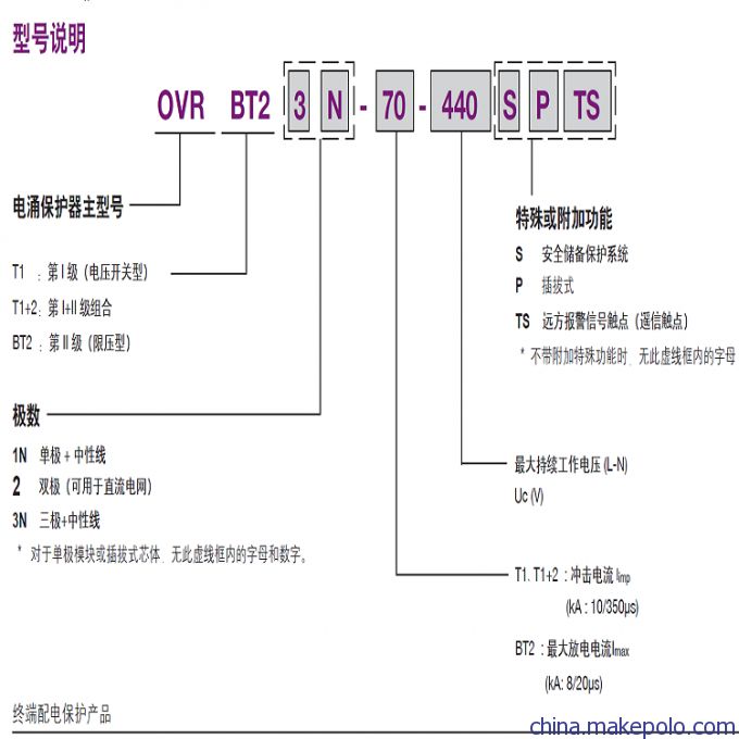 衡水市OVR BT2 100-440S P避雷器圖片