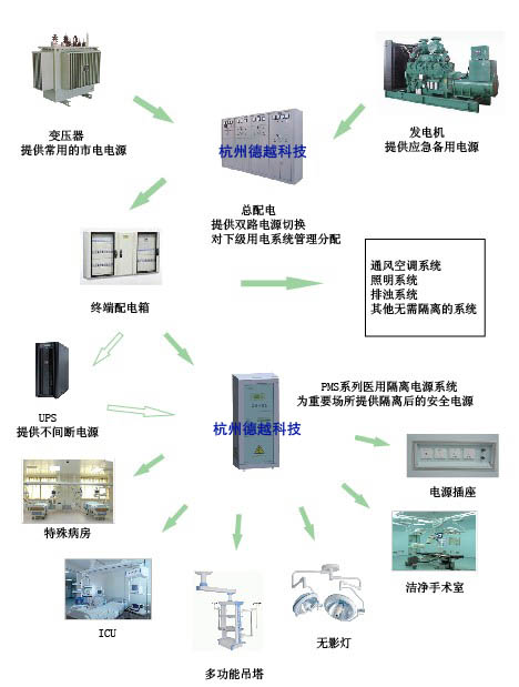 浙江供应EM9BV绝缘监视仪VNTR08隔离变压器