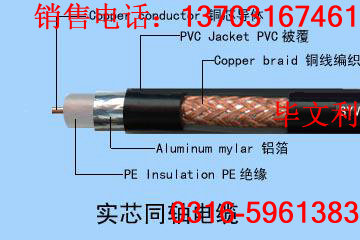 石家莊市橋西區(qū)SYV50-15電話