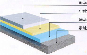 海淀环氧树脂地坪漆