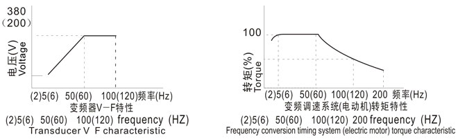 YGP400L1-6 185KW/IC410冷却方式冶金辊道电机价格最低【鸿泰电机】