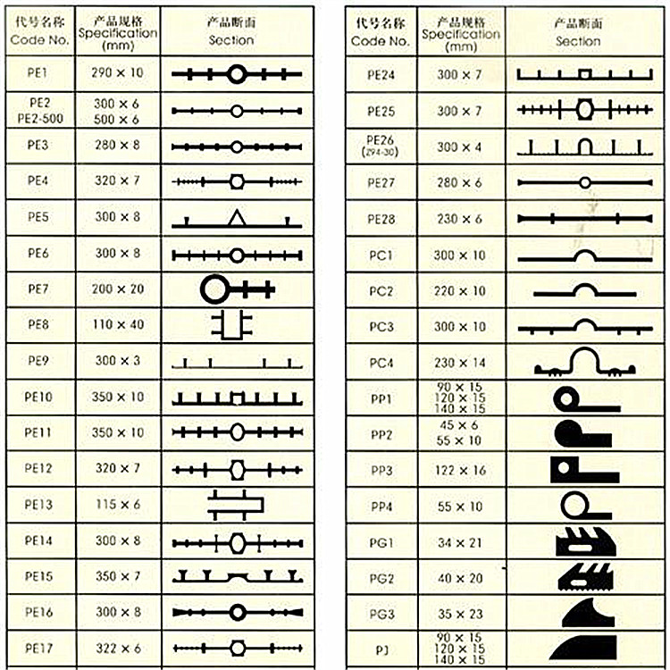 望都縣不銹鋼板止水帶厚度