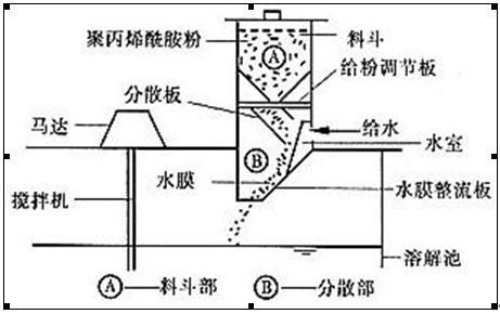 甘肅省天水市聚丙烯酰胺2017價格表最新報價