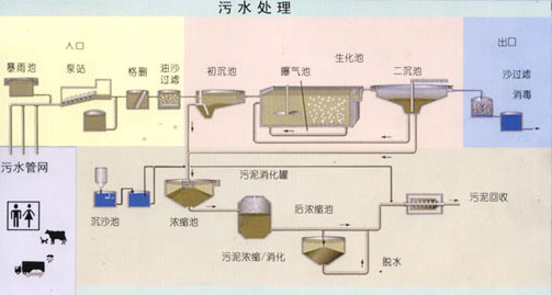 廣西壯族自治區(qū)南寧市非離子聚丙烯酰胺 聚丙烯酰胺用途聯(lián)系電話