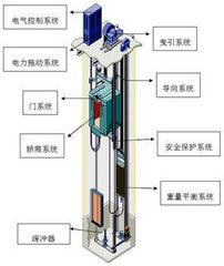 潼南縣傳菜機(jī)廠家2017新品實(shí)用型酒店傳菜梯