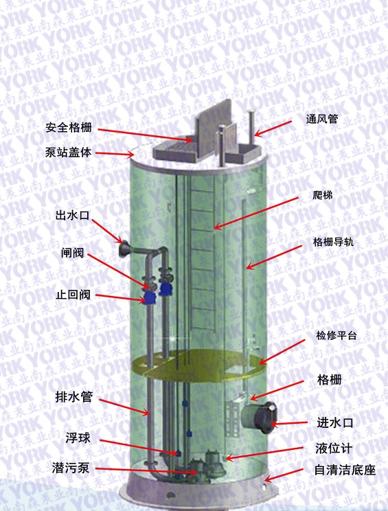 地埋式污水提升一体化泵站玻璃钢泵站