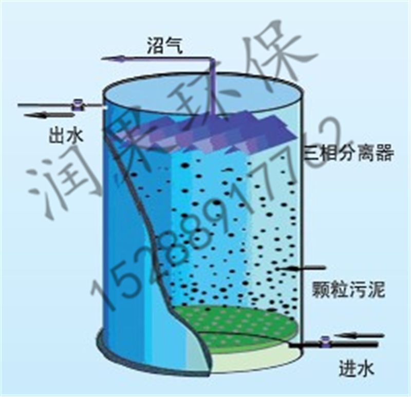 湖南升流式厌氧反应器（UASB）生产厂家