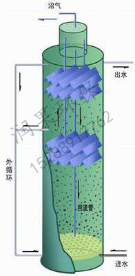 内循环厌氧反应器（IC）