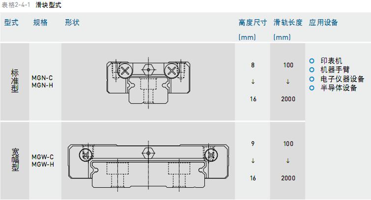 臺北市數(shù)控車床HIWIN滑塊QHH20CA使用無憂