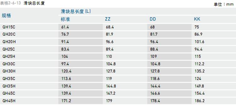 臺(tái)北市Heller車床HIWIN滑塊QHW25HC導(dǎo)軌行業(yè)領(lǐng)軍者