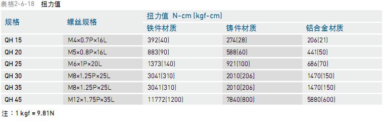 臺(tái)北市海默車床HIWIN滑塊QHW15CC用品質(zhì)獲取您的信賴