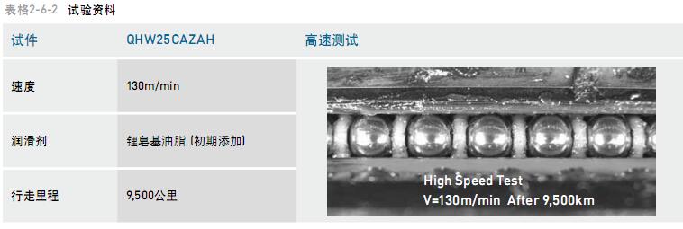 臺(tái)北市通快車床HIWIN滑塊QHW25HB引領(lǐng)機(jī)械改革