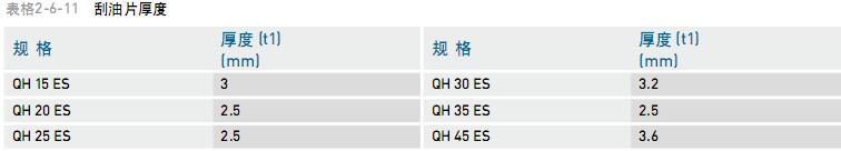 臺北市舒勒車床HIWIN滑塊QHW30CB潮流體現(xiàn)機(jī)械規(guī)劃