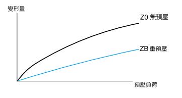 江浙滬砂光機HIWIN導軌HGW65PBZAPDDE2最大程度