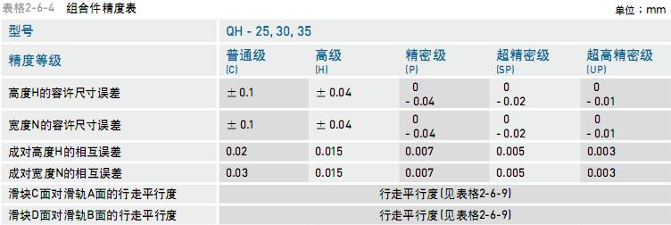 江浙滬異形砂光機HIWIN導軌HGW20HPZAPDDE2運行全智