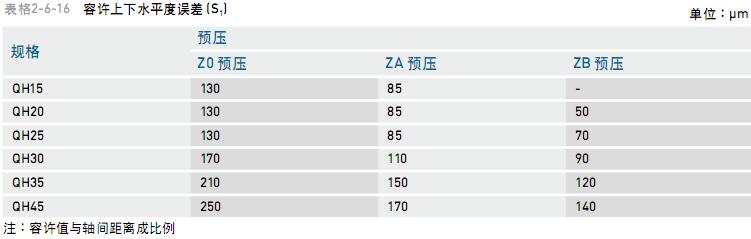 江浙滬UV干燥機HIWIN滑塊HGW45HAZAHDDE2設(shè)計簡單