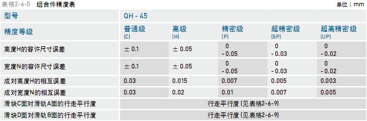 精密數(shù)值PMN9HEZ0HMUHIWIN單承載能力