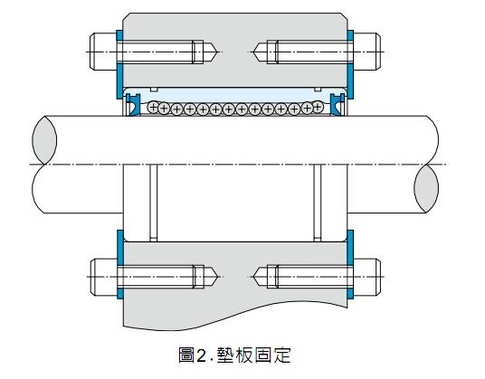 領(lǐng)先品牌QHW35CAEZAHKK臺灣直線導(dǎo)軌HIWIN低耗能