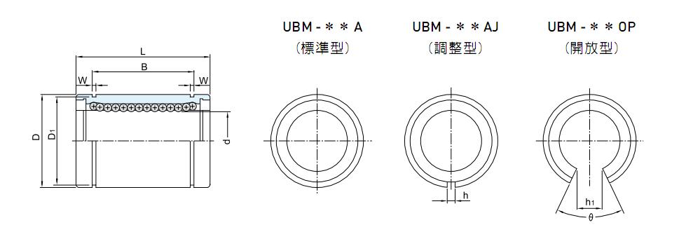 設(shè)計(jì)新穎QHW15CAZAHKK臺(tái)灣直線導(dǎo)軌HIWIN設(shè)計(jì)新品種