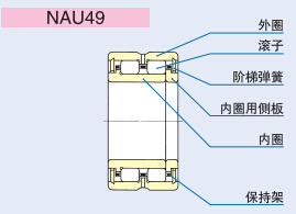 NAS 5014ZZNR山推壓實(shí)機(jī)用IKO軸承具有耐蝕性