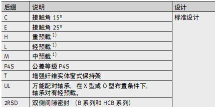 FAG軸承丹麥中小型機(jī)床主軸用B7030-C-T-P4S鋼球設(shè)計(jì)