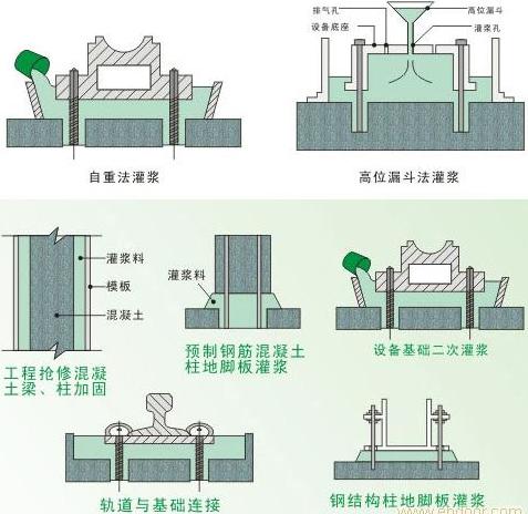 保定阜平高強(qiáng)無收縮灌漿料哪里有賣