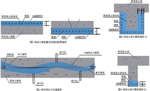 邢臺巨鹿哪里有微膨脹灌漿料廠家