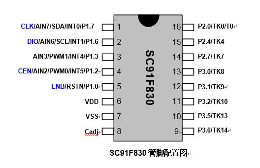 易峰晨隔空觸摸IC芯片SC91F830