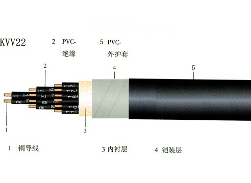 阻燃控制电缆ZRKVVRP2*0.75内容说明