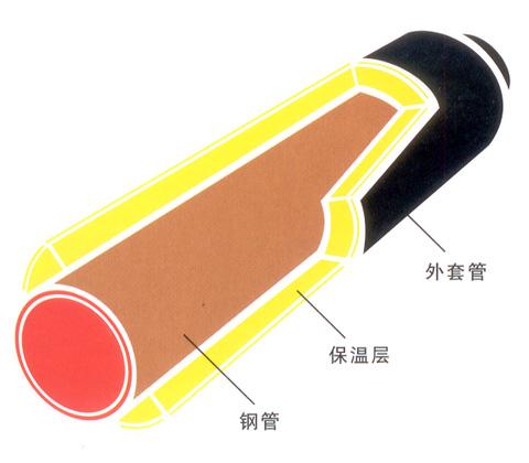 河北保溫鋼管廠家的應用