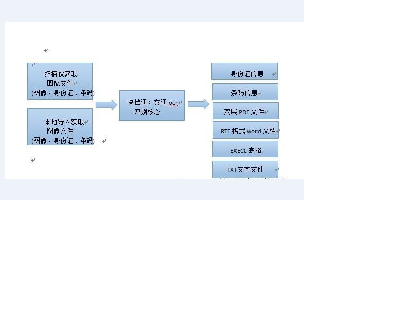 二维码会议签到