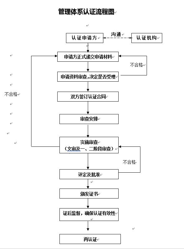 9000 质量管理体系认证