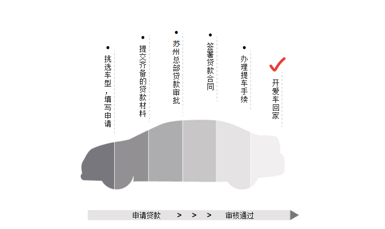 汽車以租代購優(yōu)勢